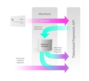 tokenization-infographic