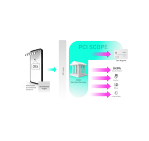 ecommerce-banking-infographic